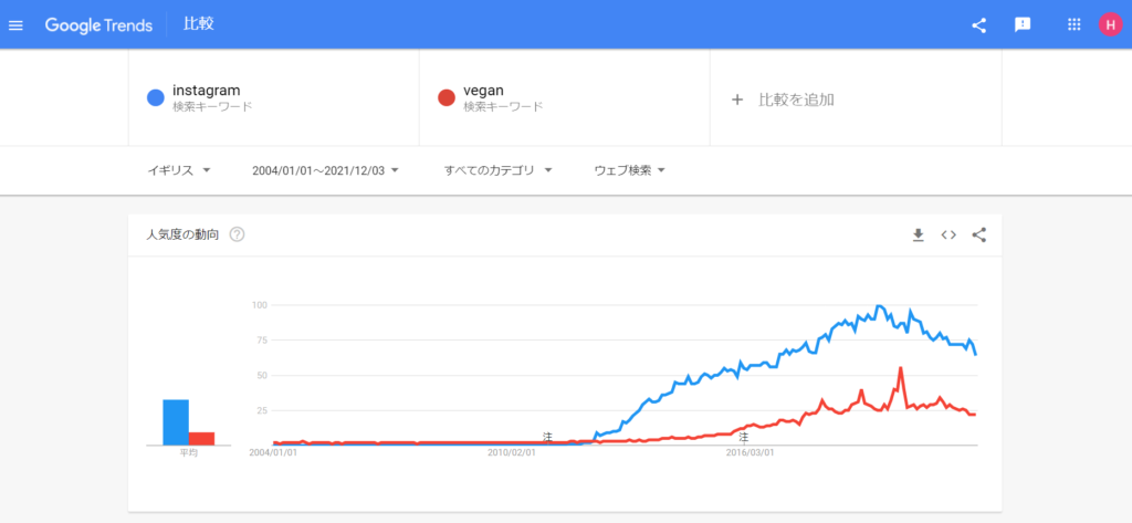 ■【なぜ？】ヴィーガンが人気な理由