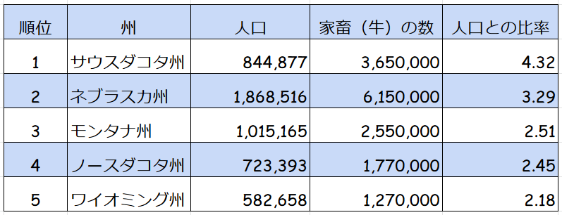 ■【ヴィーガンと環境問題】なぜ家畜＝環境破壊なの？