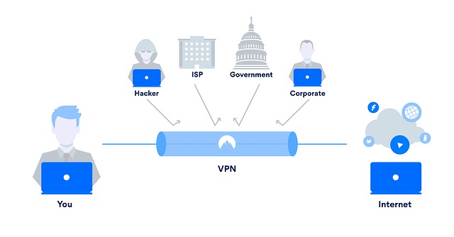 VPNってどういう意味？初心者にもわかりやすく。
