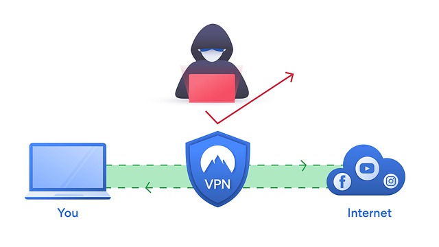 3．「VPN」の読み方がわかったけど、VPNとは？初心者にもわかりやすく。