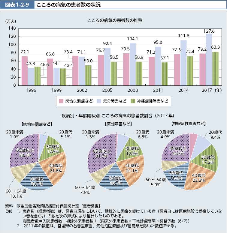 仕事でのプレッシャーでうつっぽい？あなたは大丈夫？