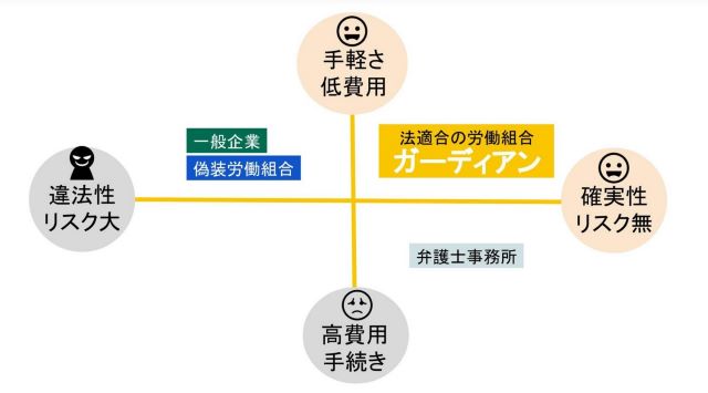 労働組合が運営する退職代行サービス