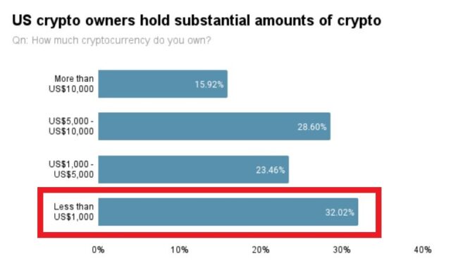 仮想通貨をやってるアメリカ人は、どの仮想通貨をもってるの