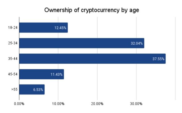 仮想通貨をやってるアメリカ人は、どの仮想通貨をもってるの