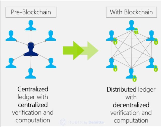 ✓仮想通貨のブロックチェーンのイメージ