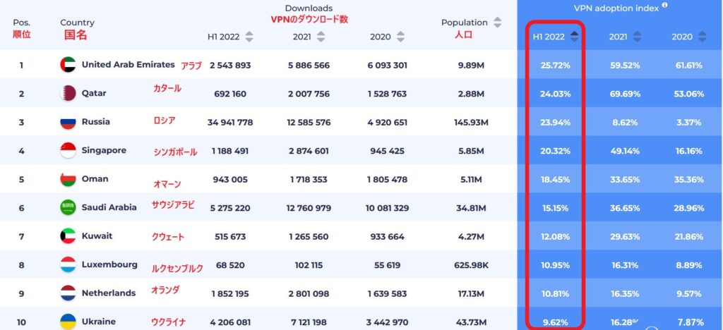 ■VPNの合法・違法は、VPNの使い方次第