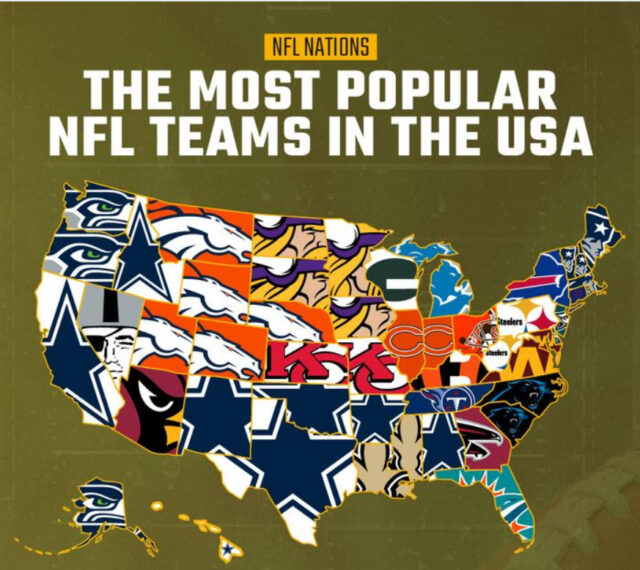 アメリカ国内で見る、人気なNFLチーム